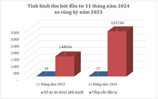 biểu đồ 1